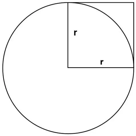 Figure 1: The value r2 as a unit for measuring the area of a circle Figure 1: The value r2 as a unit for measuring the area of a circle