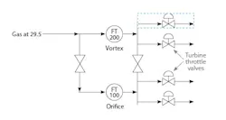 Figure 2: Assumed piping configuration of the two total fuel gas supply flowmeters Figure 2: Assumed piping configuration of the two total fuel gas supply flowmeters