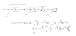 Figure 3: Equivalent schematic for Smith Predictor for load changes when process is exactly modeled. Controller gain is high and integral action time matches process time constant. Figure 3: Equivalent schematic for Smith Predictor for load changes when process is exactly modeled. Controller gain is high and integral action time matches process time constant.