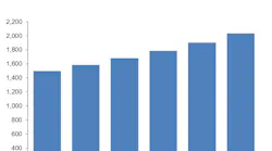 Total shipments of all mass flow controllers worldwide, according to Flow Research Total shipments of all mass flow controllers worldwide, according to Flow Research