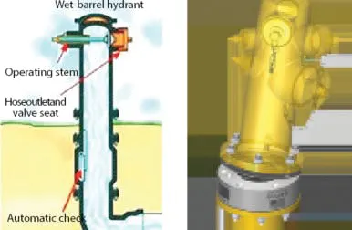 Figure 3: Wet-barrel hydrant (left), gate valve shut-off (center), and fire guard that tops excess flow (right)