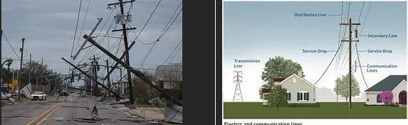 Figure 4: Wind can damage both power and communication lines