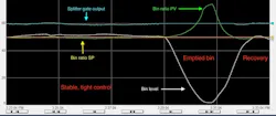 Figure 5: After the process is restarted, skewed measurement are recovered. Figure 5: After the process is restarted, skewed measurement are recovered.