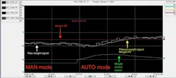 Figure 6: When the loop transitions from MAN to AUTO mode, the loop responds well and maintains weight to the SP. Figure 6: When the loop transitions from MAN to AUTO mode, the loop responds well and maintains weight to the SP.