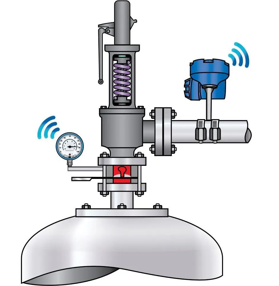 Figure 1: An acoustic transmitter (blue device, upper right), can be mounted on the discharge pipe of a PRV, allowing it to detect the vibrations caused by any release. It sends data via WirelessHART. Figure 1: An acoustic transmitter (blue device, upper right), can be mounted on the discharge pipe of a PRV, allowing it to detect the vibrations caused by any release. It sends data via WirelessHART.