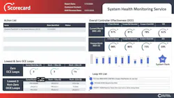 Figure 4: Periodic reports provide a data-driven way to guide maintenance and optimization efforts, facilitating consistent upward trending of the OCE metric and improvement in overall performance. Figure 4: Periodic reports provide a data-driven way to guide maintenance and optimization efforts, facilitating consistent upward trending of the OCE metric and improvement in overall performance.