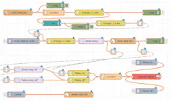 Figure 2: To implement a standardized PLC and SCADA system that was easy to deploy and maintain without specialized expertise, the grower adopted Opto 22’s groov RIO Ethernet-based I/O modules and also opted for Node-RED programming. In this case, a Node-RED flow detects a USB drive in a groov RIO, and transfers applicable data without user intervention. Figure 2: To implement a standardized PLC and SCADA system that was easy to deploy and maintain without specialized expertise, the grower adopted Opto 22’s groov RIO Ethernet-based I/O modules and also opted for Node-RED programming. In this case, a Node-RED flow detects a USB drive in a groov RIO, and transfers applicable data without user intervention.
