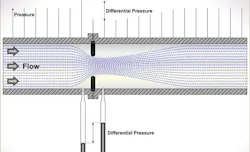 Orifice Flow Sensor Orifice Flow Sensor