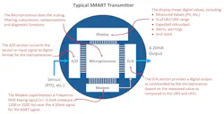 smart_transmitter_overview_r2 smart_transmitter_overview_r2