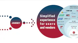 Unified device integration between FieldComm Group and FDT Group Unified device integration between FieldComm Group and FDT Group