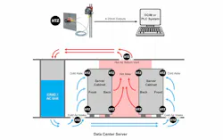 Figure 2: An application diagram of HTZ placements in a data center’s server room shows how it can monitor cooling by a computer-room, air-conditioning unit that manages temperature and humidity. Figure 2: An application diagram of HTZ placements in a data center’s server room shows how it can monitor cooling by a computer-room, air-conditioning unit that manages temperature and humidity.