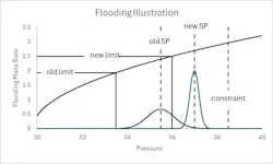 Figure 2: Flooding Figure 2: Flooding