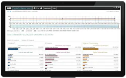 Figure 2: ServicePort software-based service automatically gathers and analyzes data from assets, processes and risk sources, and helps local and remote users improve decision-making to avoid downtime and mitigate risks. Figure 2: ServicePort software-based service automatically gathers and analyzes data from assets, processes and risk sources, and helps local and remote users improve decision-making to avoid downtime and mitigate risks.
