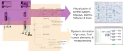 Figure 1: Essential architecture for enabling virtual plant virtuosity Figure 1: Essential architecture for enabling virtual plant virtuosity