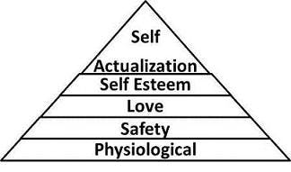 670c2f615f75422794b9938c Maslow