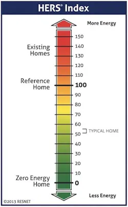 HERS index HERS index
