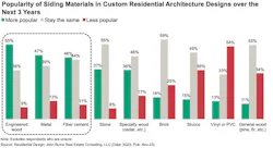 custom architects siding material prefernces custom architects siding material prefernces