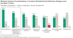 custom architects window design considerations custom architects window design considerations