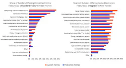 smart home technology builders survey smart home technology builders survey