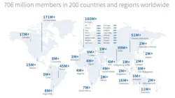 Linkedin country member statistics Linkedin country member statistics