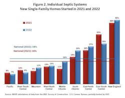 NAHB Septic Systems NAHB Septic Systems