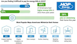 HOP Energy energy bill preferences and info HOP Energy energy bill preferences and info