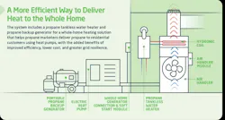Graphic explaining benefits of hybrid heat pumps Graphic explaining benefits of hybrid heat pumps