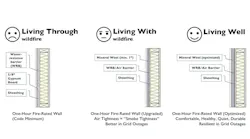 Optimization Example: Walls with the same fire rating but differing overall performance. Optimization Example: Walls with the same fire rating but differing overall performance.