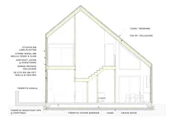 Construction details of the Altadena, a two-story wildfire-resistant home design by Essential Habitat Architecture. Construction details of the Altadena, a two-story wildfire-resistant home design by Essential Habitat Architecture.