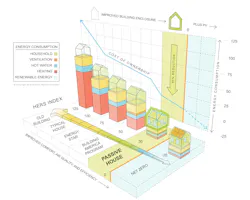Graphic showing the differences between home certification programs Graphic showing the differences between home certification programs