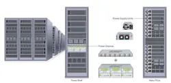 Power supplies play a critical role in overall data center efficiency. (Source: Advanced Energy) Power supplies play a critical role in overall data center efficiency. (Source: Advanced Energy)