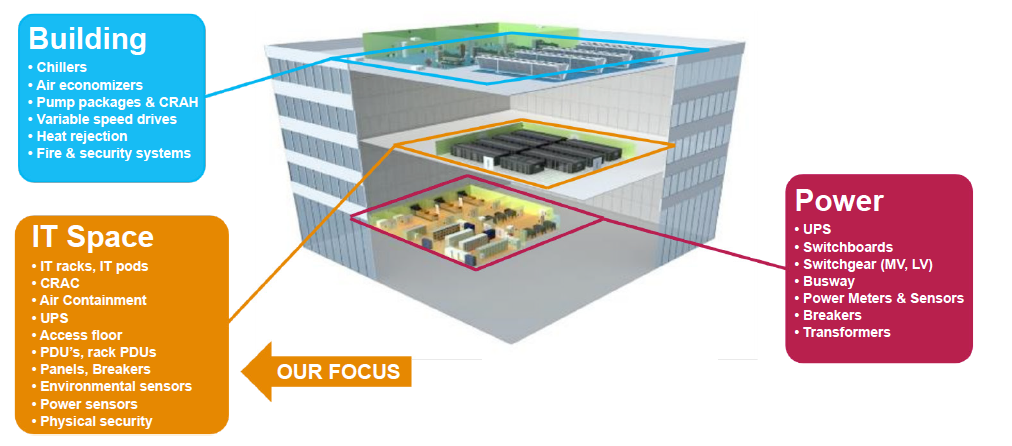 Schneider Electric&rsquo;s EcoStruxure offers a fully integrated building management and power monitoring system accessible through a single pane of glass. (Source: Schneider Electric)