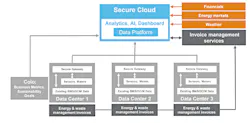 Environmental-Sustainabiliyt-Management-Software-Diagram Environmental-Sustainabiliyt-Management-Software-Diagram