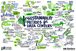 As data center providers achieve greater sustainability thresholds across more than just power systems, they yearn for a way to capture, report, and track it. (Source: Kohler Data Centers) As data center providers achieve greater sustainability thresholds across more than just power systems, they yearn for a way to capture, report, and track it. (Source: Kohler Data Centers)
