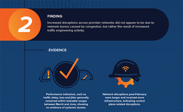 An excerpt from a ThousandEyes analysis of network perfomance during the COVID-19 pandemic. (Image: ThousandEyes)