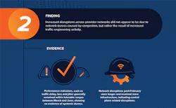 An excerpt from a ThousandEyes analysis of network perfomance during the COVID-19 pandemic. (Image: ThousandEyes) An excerpt from a ThousandEyes analysis of network perfomance during the COVID-19 pandemic. (Image: ThousandEyes)