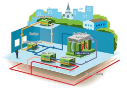 District energy is growing steadily across the U.S. and could easily help data centers reach larger scale waste heat utilization goals quickly and inexpensively. (Image: Nortek) District energy is growing steadily across the U.S. and could easily help data centers reach larger scale waste heat utilization goals quickly and inexpensively. (Image: Nortek)