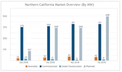 northern-california-e1562957757357 northern-california-e1562957757357