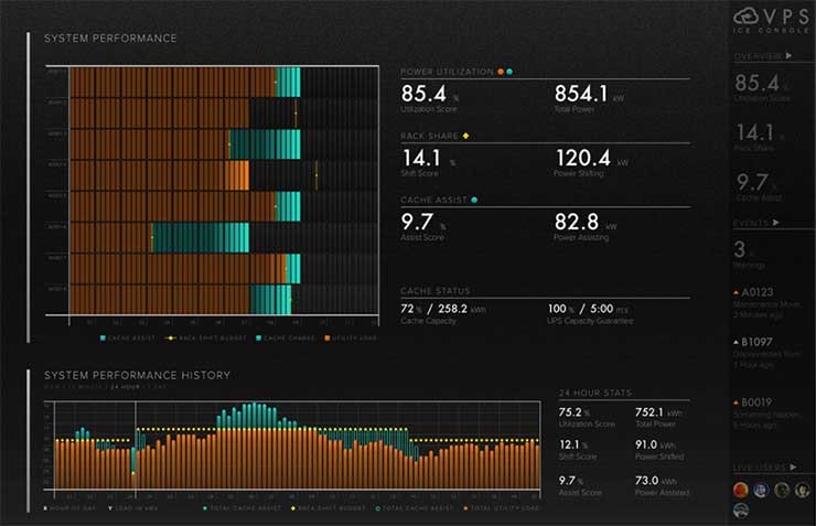 The Virtual Power Systems ICE Console dashboard provides power usage data across systems. (Image: Virtual Power Systems)
