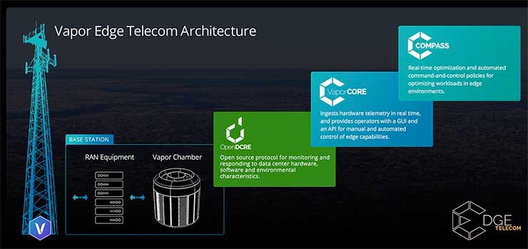 The components of the Vapor Edge for Telecom system to bring edge computing capabilities to telecom towers. (Image: Vapor IO)