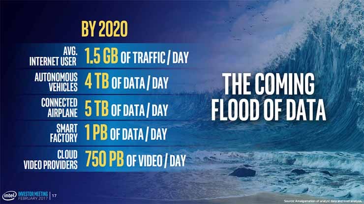 intel-tidal-wave-740