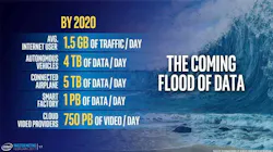 intel-tidal-wave-740 intel-tidal-wave-740