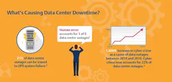 Cost of Downtime is a popular number and a useful metric to have when making the case for additional resources. (Photo courtesy of Emerson Network Power) Cost of Downtime is a popular number and a useful metric to have when making the case for additional resources. (Photo courtesy of Emerson Network Power)