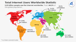 Figure 1: Total Internet Users Worldwide Statistic. Data as of 2022. Source: Broadbandsearch.net Figure 1: Total Internet Users Worldwide Statistic. Data as of 2022. Source: Broadbandsearch.net