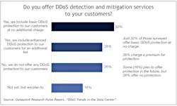 D Do S Detection Services D Do S Detection Services