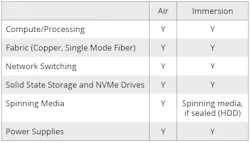 Air Vs Immersion Air Vs Immersion
