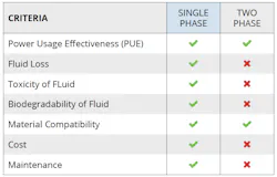 Single Vs 2 Phase Single Vs 2 Phase