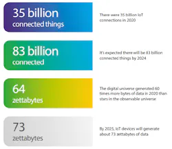 Image © 2023 VIAVI Solutions, Inc., all rights reserved Image © 2023 VIAVI Solutions, Inc., all rights reserved