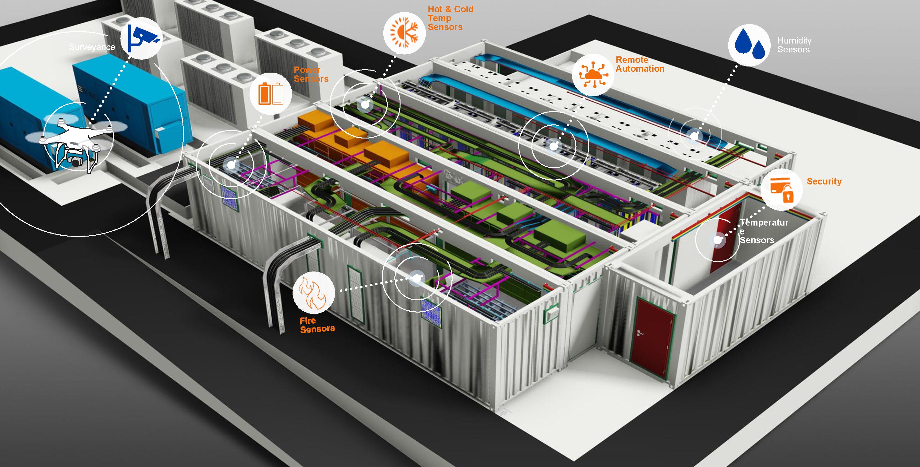 Data centers are moving to a &ldquo;lights out&rdquo; and proprietary IoT model (Source: VIAVI Solutions)