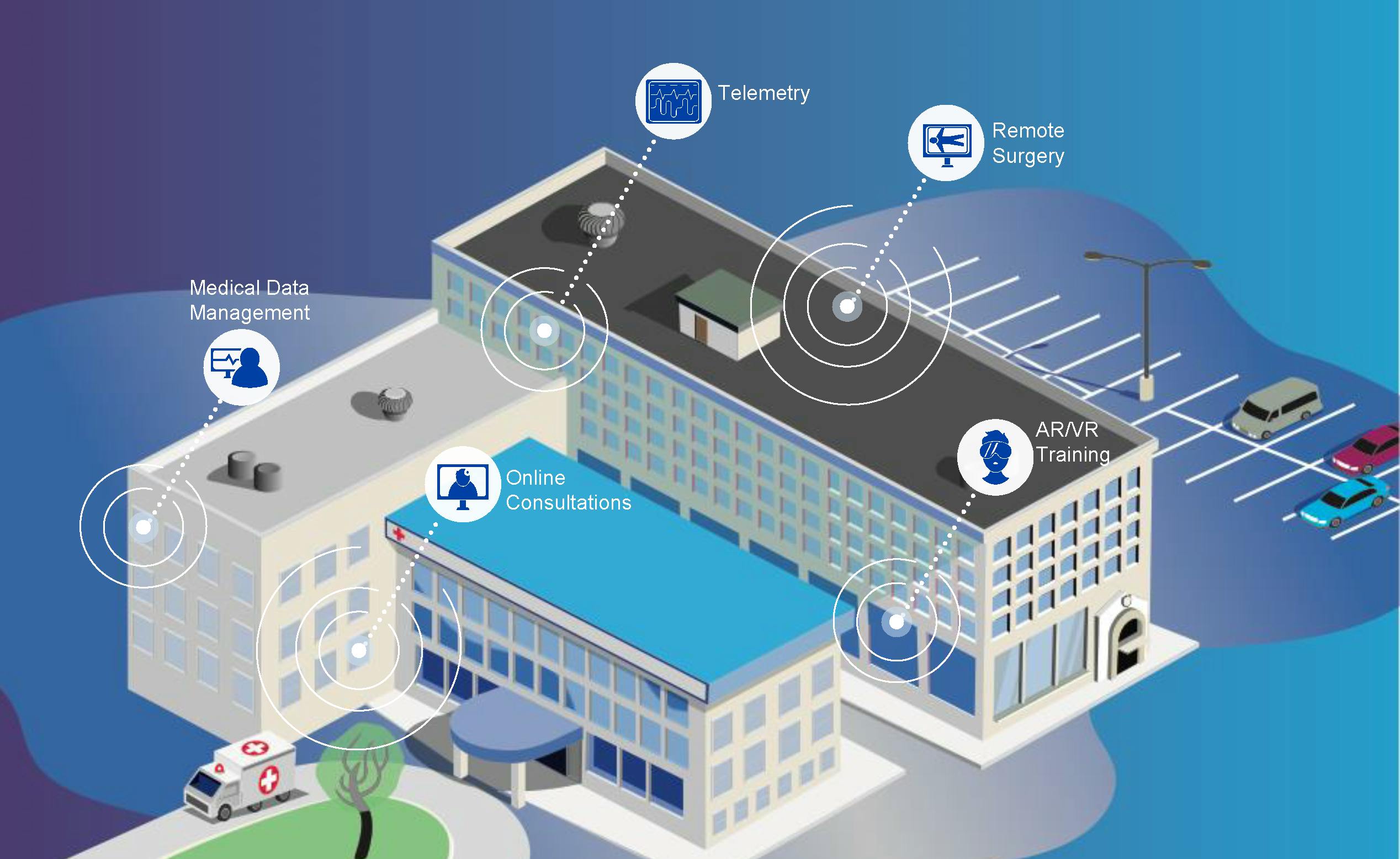 Connected health environments interested in patient safety and privacy will not tolerate latency. (Source: VIAVI Solutions)